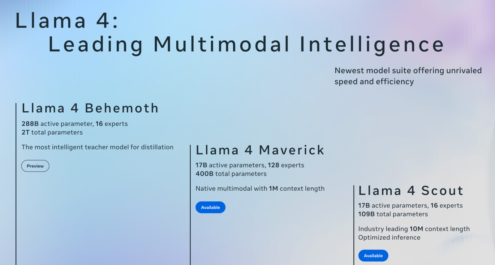Meta AI and Llama API Access: Your Ticket to Building Smarter, Cooler AI Tools
